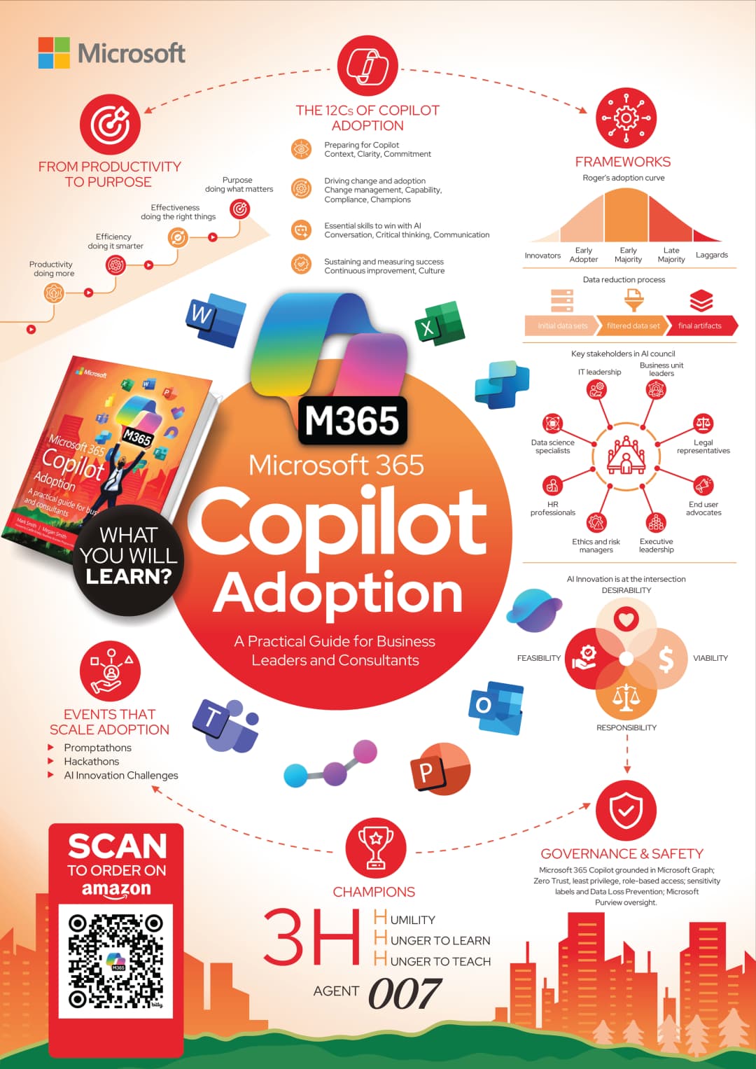 Microsoft 365 Copilot Adoption book infographic