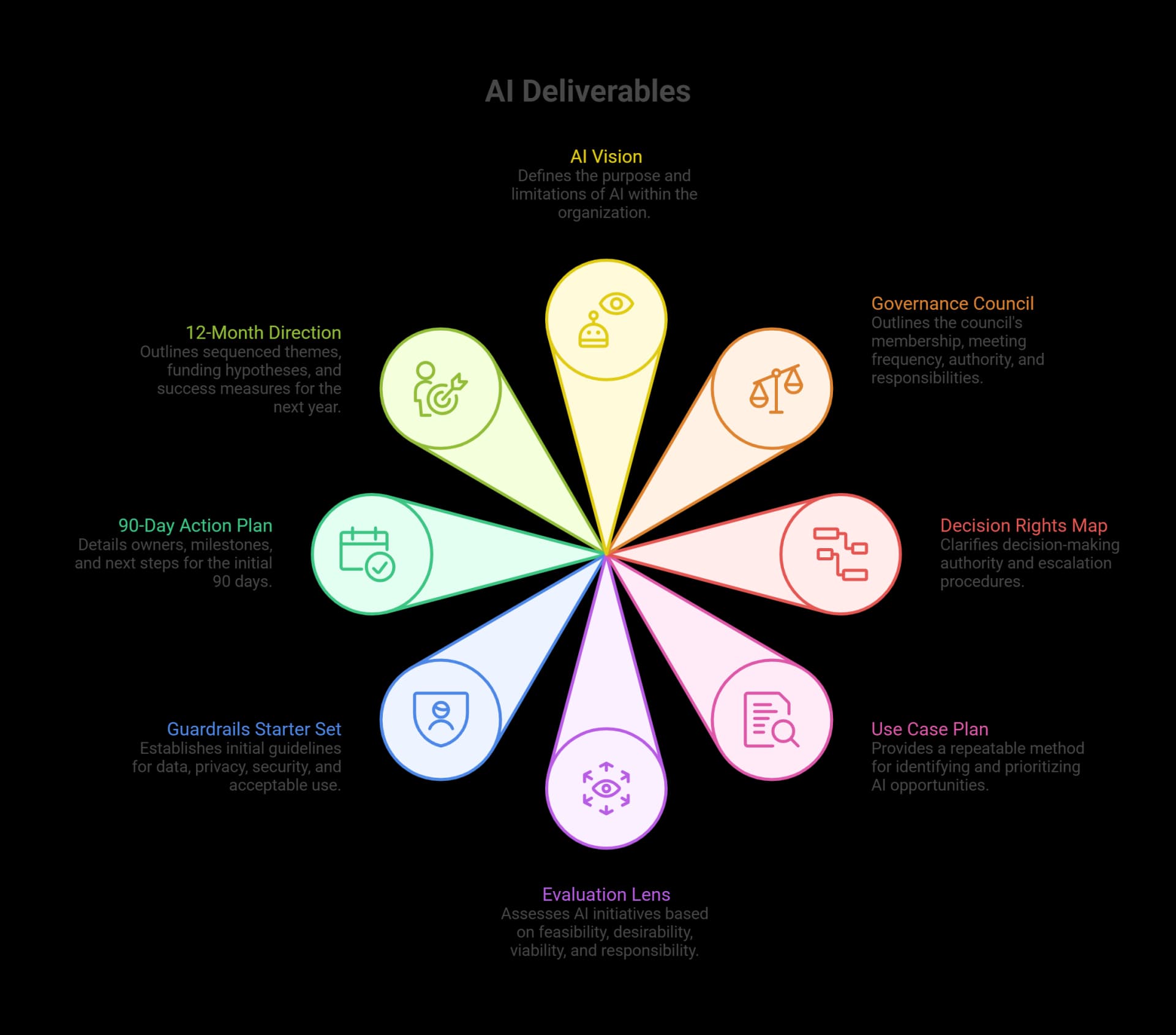Deliverables overview